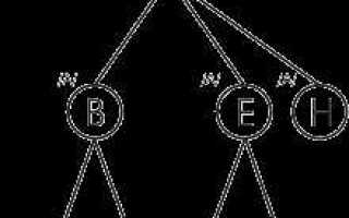 Как хранить деревья в sql
