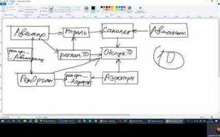 Как посмотреть схему бд в ms sql