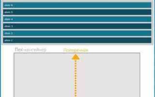 Как в css прижать блок к правому краю