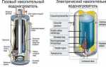 Как устроен водонагреватель zanussi