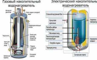 Как устроен водонагреватель zanussi