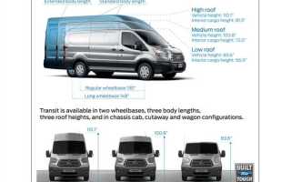 Сколько весит ford transit