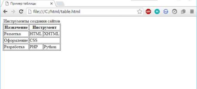 Как скопировать код сайта html и css