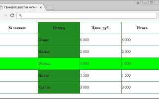 Как сделать элементы списка в строчку css