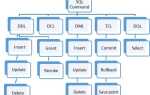 Какие sql операции относятся к командам ddl