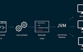 Как сделать java приложение для windows