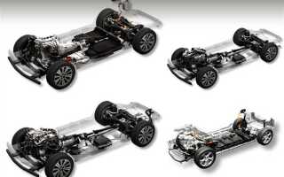 Как выглядит машина mazda
