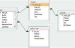 Что такое having в sql