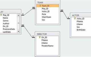 Что такое having в sql