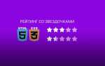Как сделать рейтинг звездочками css