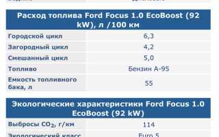 Какой расход у ford focus 2 универсал