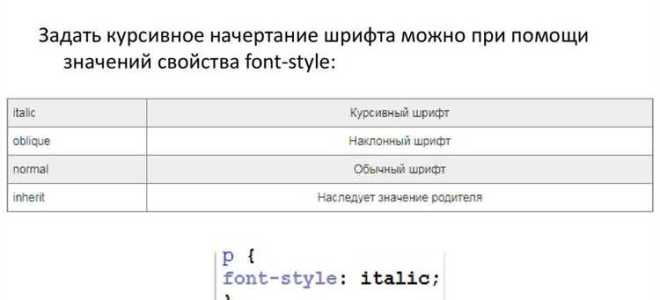 Как сделать шрифт курсивом в css