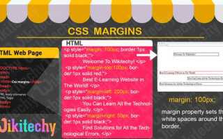 Как пользоваться margin css
