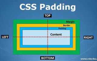За что отвечает padding в css