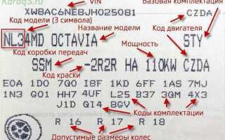 Как узнать комплектацию автомобиля по номеру кузова honda