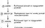 Как получить sql запрос в sequlize