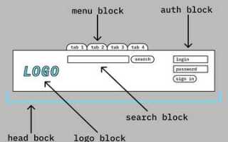 Как прибить элемент к низу блока css