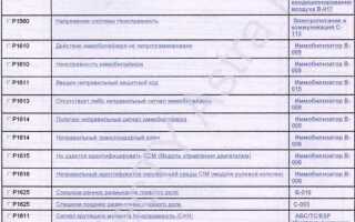 Как найти защитный код opel astra h