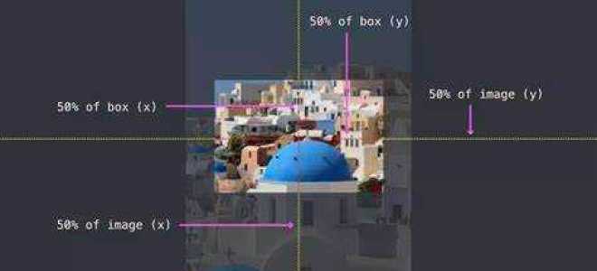 Как двигать background image в css
