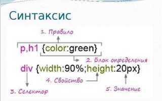 Как создать правило css
