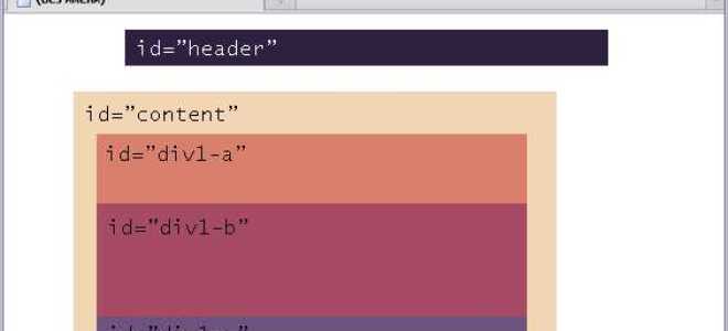 Как разместить элемент справа css