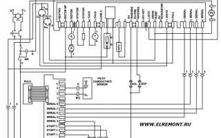 Как пользоваться стиральной машинкой ariston