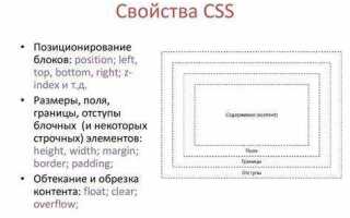 Как сделать класс в css