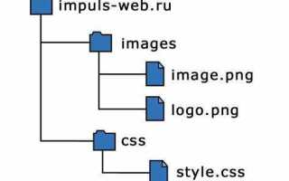 Как в css прописать путь к изображению