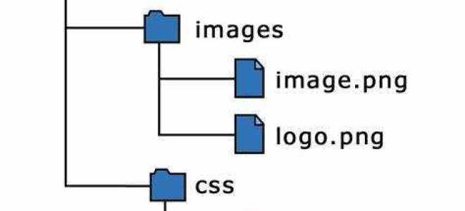 Как в css прописать путь к изображению