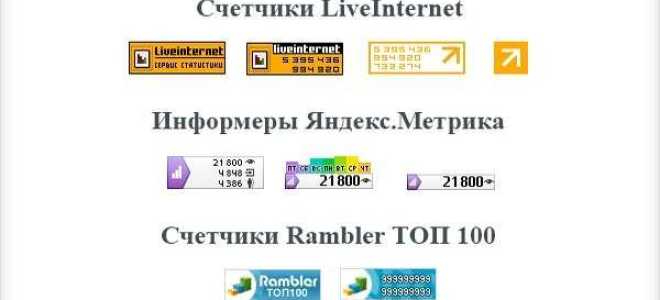 Как узнать посещаемость чужого сайта яндекс метрика