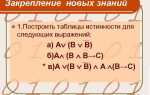 Как решать таблицы истинности по информатике