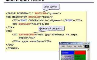 Как подчеркнуть блок в css
