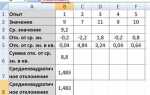Как посчитать коэффициент вариации в excel