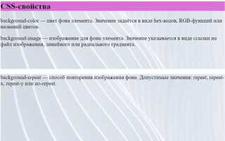 Как поставить фон на css