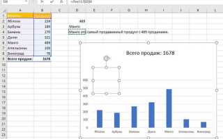 Как html перевести в excel