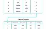 Как сделать внешний ключ в sql