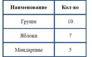 Как сделать рамку в html