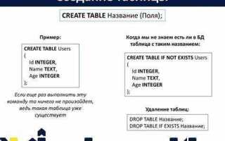 Сколько всего 10 ых классов sql