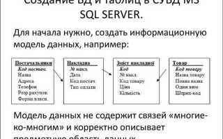 Какая из приведенных ниже sql инструкций верна