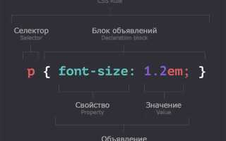 Как сделать список в линию css