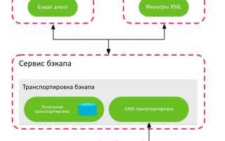 Какой движок баз данных используется в ос android