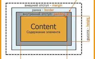 Как обнулить отступы в css