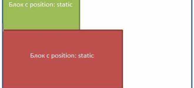 Как расположить элементы в столбик css