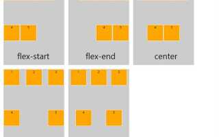 Что такое display flex в css