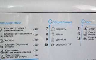 Сколько длится интенсивный цикл стирки в машинке indesit