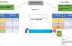 Как удалить ограничение внешнего ключа sql