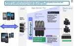 Что такое ibm websphere application server