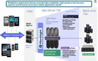 Что такое ibm websphere application server