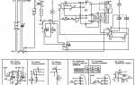 Как включить электроплиту hotpoint ariston schott ceran