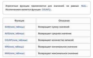 Что такое агрегатная функция sql